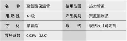 图木舒克预制直埋保温管生产厂家产品参数