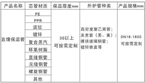 图木舒克预制直埋保温管产品材质